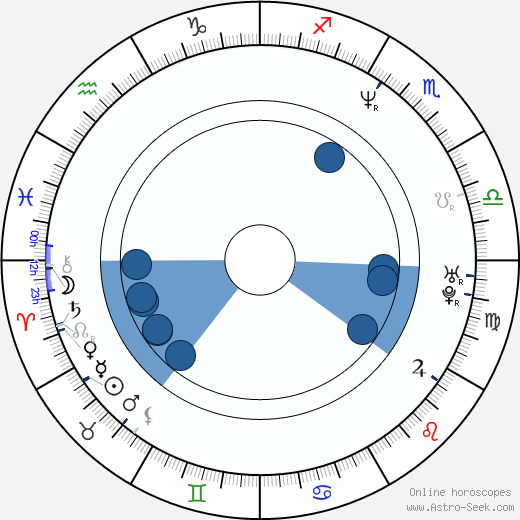 Stacy Haiduk horoscope, astrology, sign, zodiac, date of birth, instagram