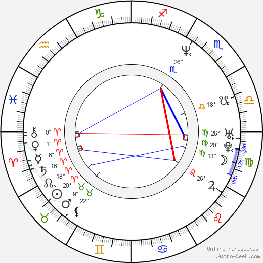 Štěpánka Hilgertová birth chart, biography, wikipedia 2023, 2024