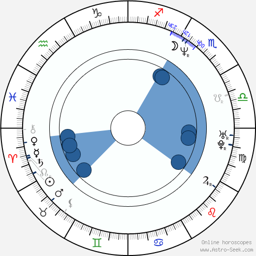 Steve Aalam wikipedia, horoscope, astrology, instagram