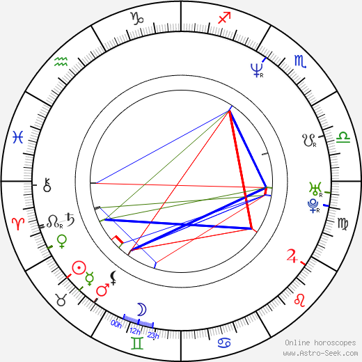 T. T. Boy birth chart, T. T. Boy astro natal horoscope, astrology