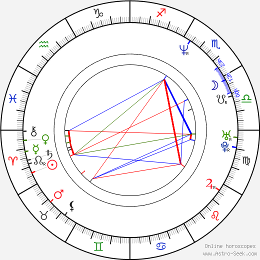 Ted Washington birth chart, Ted Washington astro natal horoscope, astrology