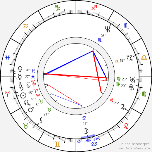 Timothy Di Pri birth chart, biography, wikipedia 2024, 2025