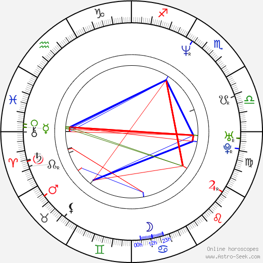 Timothy Di Pri birth chart, Timothy Di Pri astro natal horoscope, astrology