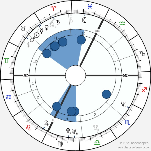 Timothy McVeigh Oroscopo, astrologia, Segno, zodiac, Data di nascita, instagram