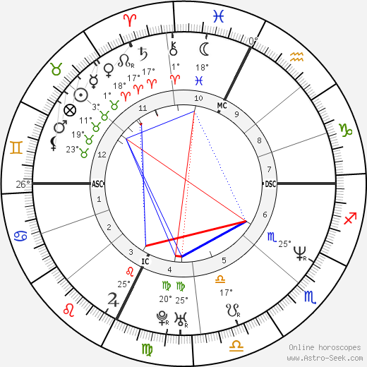 Timothy McVeigh birth chart, biography, wikipedia 2024, 2025