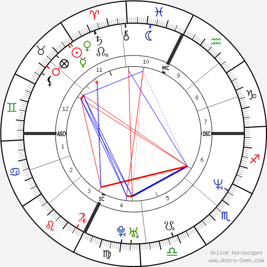 Timothy McVeigh birth chart, Timothy McVeigh astro natal horoscope, astrology