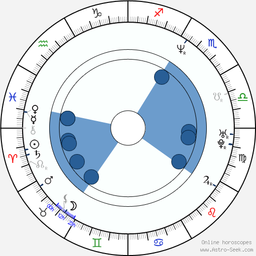 Traci Lind wikipedia, biography, birth chart, instagram Traci Lind wikipedia, horoscope, astrology, instagram