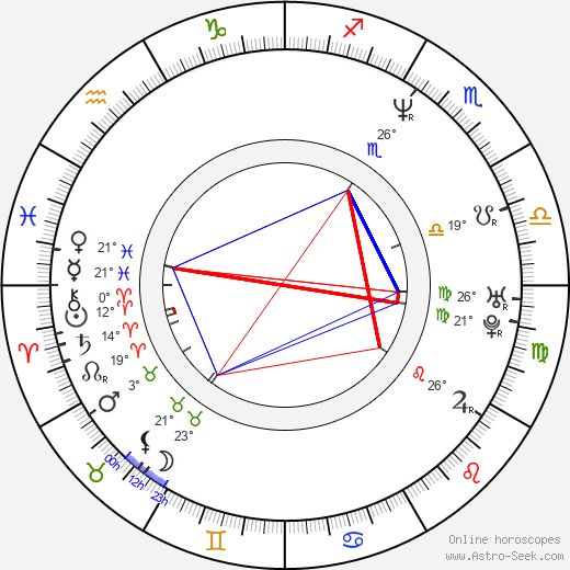 Traci Lind birth chart, biography, wikipedia 2024, 2025
