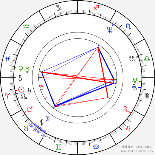 Traci Lind birth chart, Traci Lind astro natal horoscope, astrology