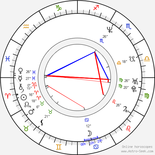 Troy Taylor birth chart, biography, wikipedia 2023, 2024