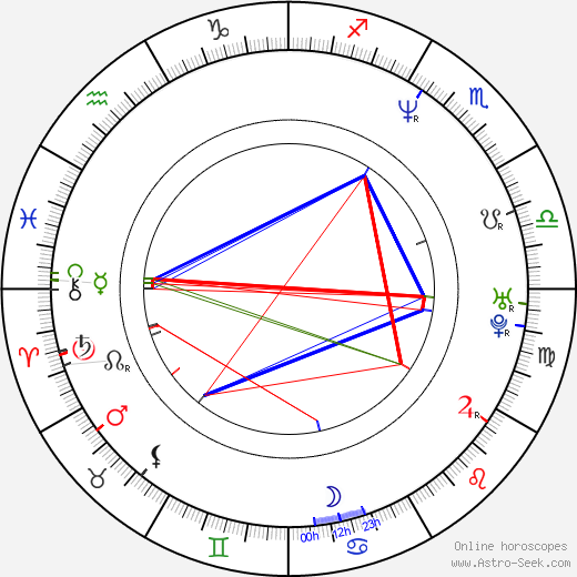 Troy Taylor birth chart, Troy Taylor astro natal horoscope, astrology