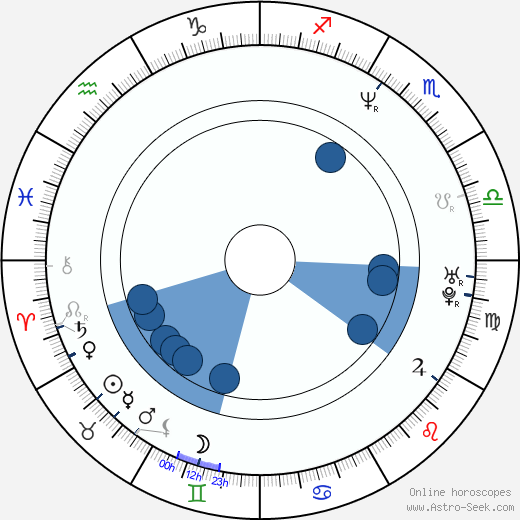 Verona Feldbusch wikipedia, horoscope, astrology, instagram