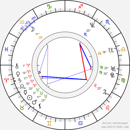 William deVry birth chart, biography, wikipedia 2023, 2024