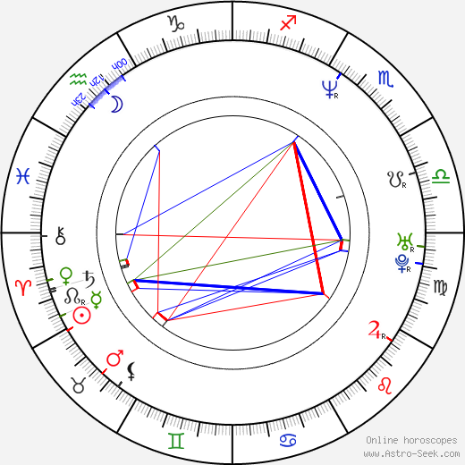 William deVry birth chart, William deVry astro natal horoscope, astrology