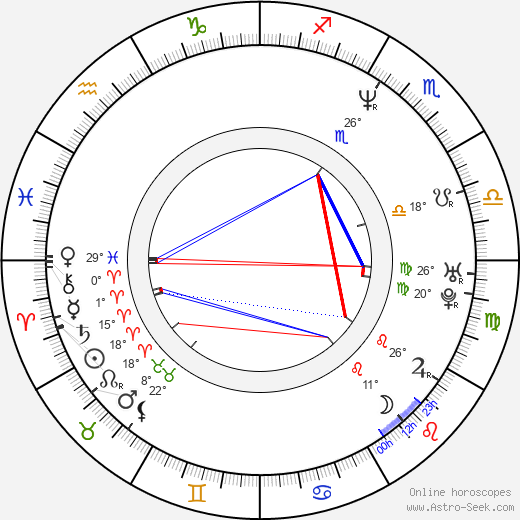 Young-jun Kim birth chart, biography, wikipedia 2023, 2024