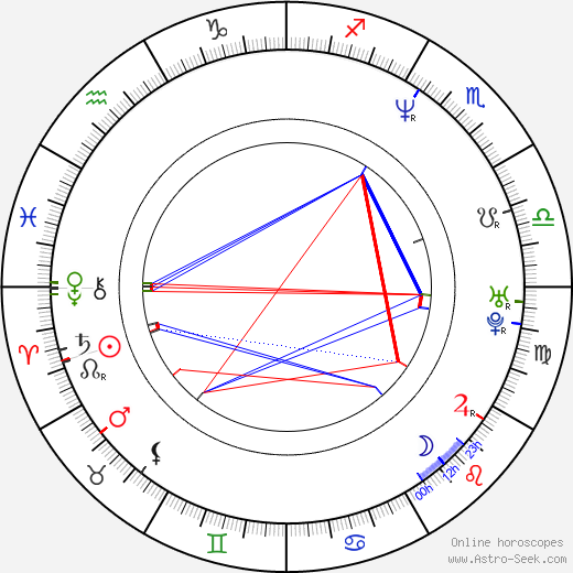 Young-jun Kim birth chart, Young-jun Kim astro natal horoscope, astrology