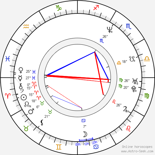 Zuzana Krupicová birth chart, biography, wikipedia 2023, 2024