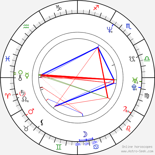 Zuzana Krupicová birth chart, Zuzana Krupicová astro natal horoscope, astrology