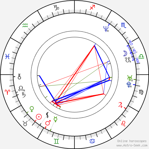 Al Murray birth chart, Al Murray astro natal horoscope, astrology