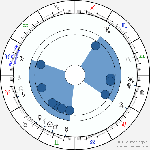 Aleksandr Kasatkin wikipedia, horoscope, astrology, instagram