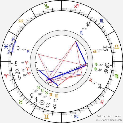 Aleksandr Kasatkin birth chart, biography, wikipedia 2024, 2025