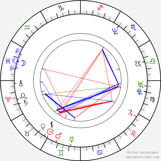 Aleksandr Kasatkin birth chart, Aleksandr Kasatkin astro natal horoscope, astrology