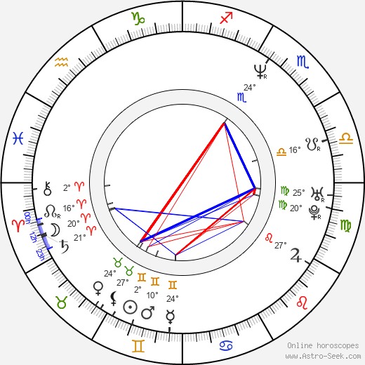 Alki David birth chart, biography, wikipedia 2024, 2025