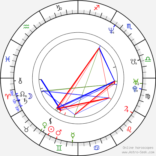 Charles Manson Natal Chart