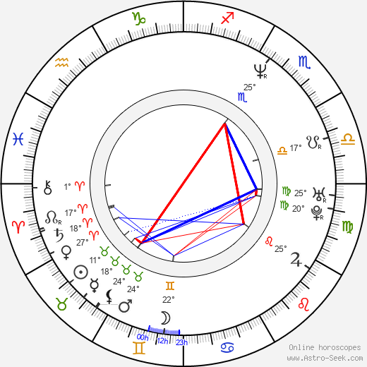 Andrea Bruschi birth chart, biography, wikipedia 2024, 2025