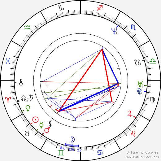 Andrea Bruschi birth chart, Andrea Bruschi astro natal horoscope, astrology