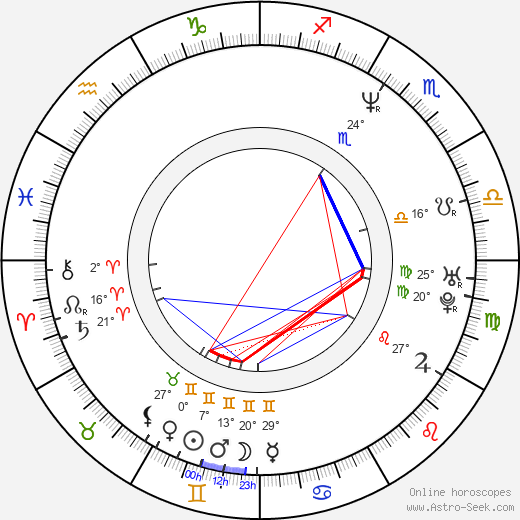 Bart De Pauw birth chart, biography, wikipedia 2024, 2025