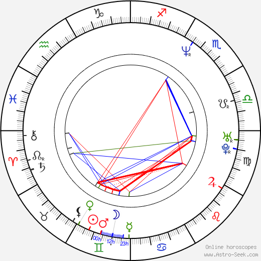 Bart De Pauw birth chart, Bart De Pauw astro natal horoscope, astrology