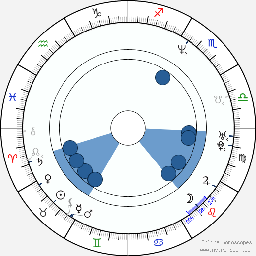 Braňo Mojsej wikipedia, horoscope, astrology, instagram