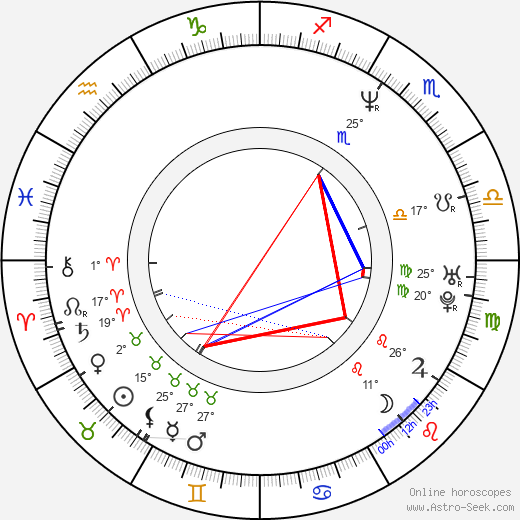 Braňo Mojsej birth chart, biography, wikipedia 2024, 2025