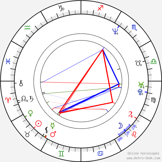 Braňo Mojsej birth chart, Braňo Mojsej astro natal horoscope, astrology