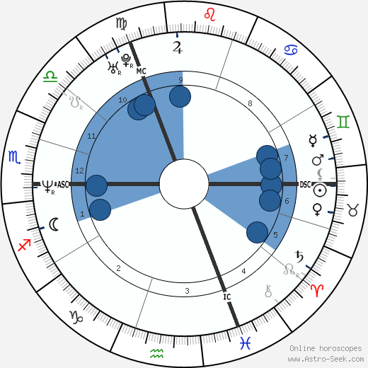 Bruno Tuchszer wikipedia, horoscope, astrology, instagram