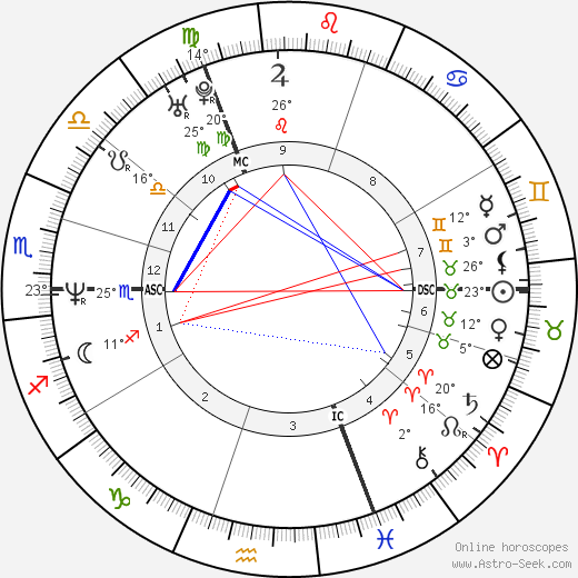 Bruno Tuchszer birth chart, biography, wikipedia 2023, 2024