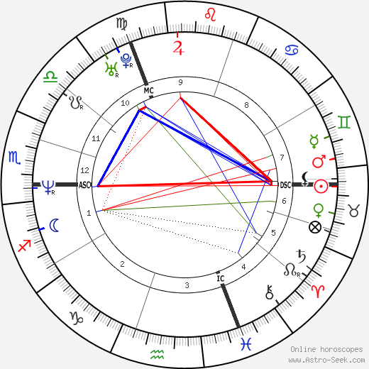 Bruno Tuchszer birth chart, Bruno Tuchszer astro natal horoscope, astrology