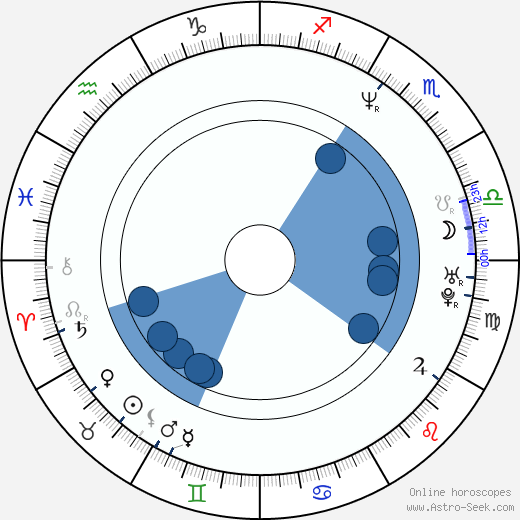 Caia Coley Oroscopo, astrologia, Segno, zodiac, Data di nascita, instagram
