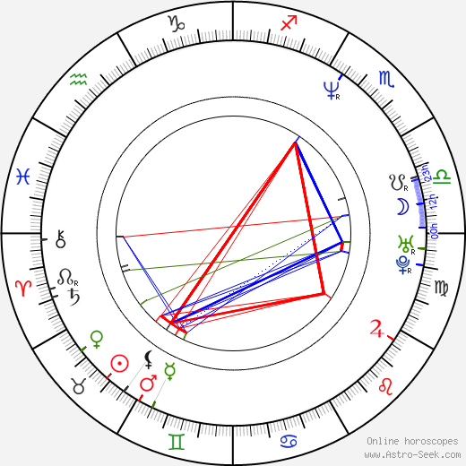 Caia Coley birth chart, Caia Coley astro natal horoscope, astrology