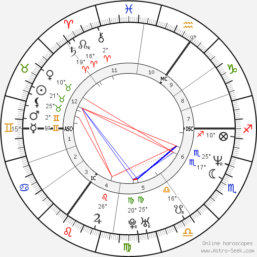 Catherine Tate birth chart, biography, wikipedia 2023, 2024