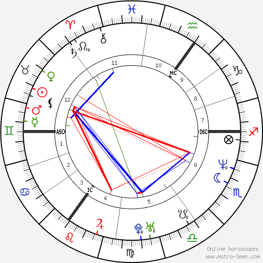 Catherine Tate birth chart, Catherine Tate astro natal horoscope, astrology