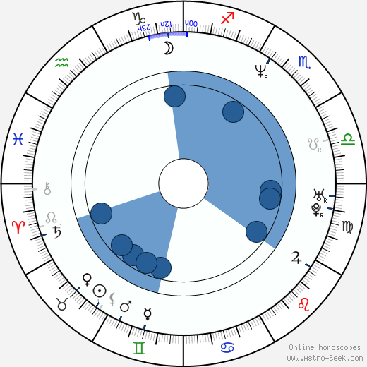 Cecilia Malmström Oroscopo, astrologia, Segno, zodiac, Data di nascita, instagram