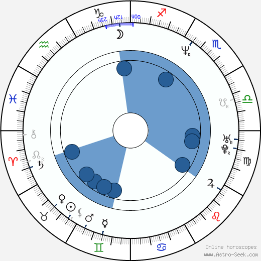 Cecilia Malmström wikipedia, horoscope, astrology, instagram