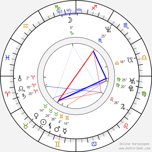 Cecilia Malmström birth chart, biography, wikipedia 2024, 2025