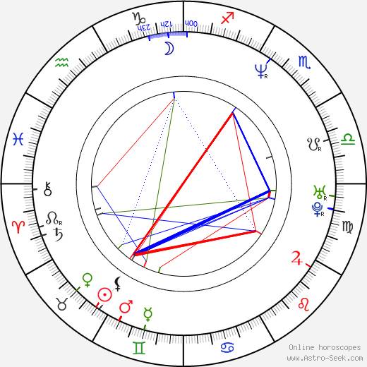 Cecilia Malmström birth chart, Cecilia Malmström astro natal horoscope, astrology