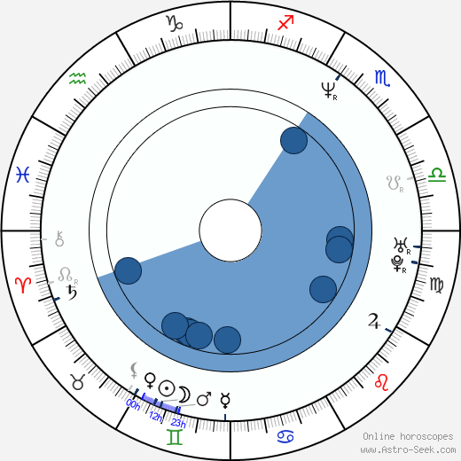 Cedric Smith wikipedia, horoscope, astrology, instagram