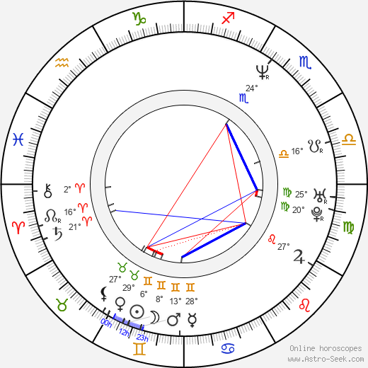 Cedric Smith birth chart, biography, wikipedia 2024, 2025