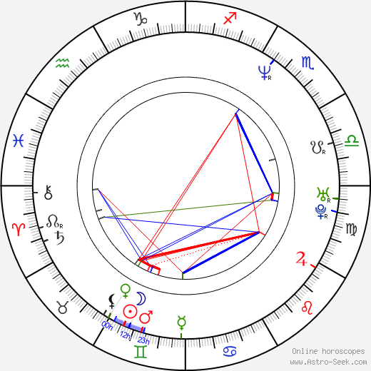 Cedric Smith birth chart, Cedric Smith astro natal horoscope, astrology