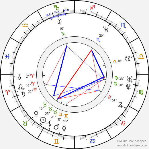 Chingmy Yau birth chart, biography, wikipedia 2024, 2025